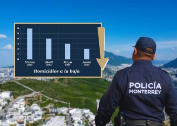 reducción-de-homicidios-en-monterrey-a-un-47%