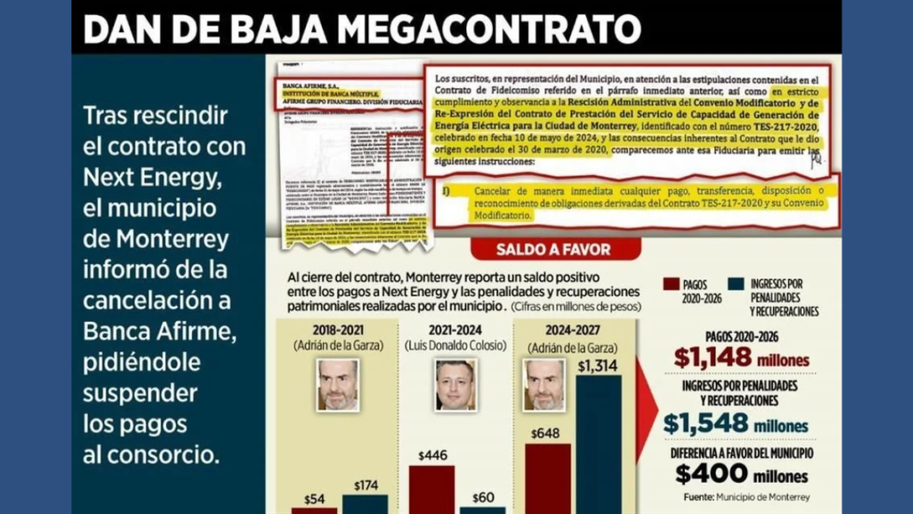 Contrato-next-energy-saldo-a-favor-justicia-financiera-predio-millonario-cuentas-congeladas - Capitanes Regios