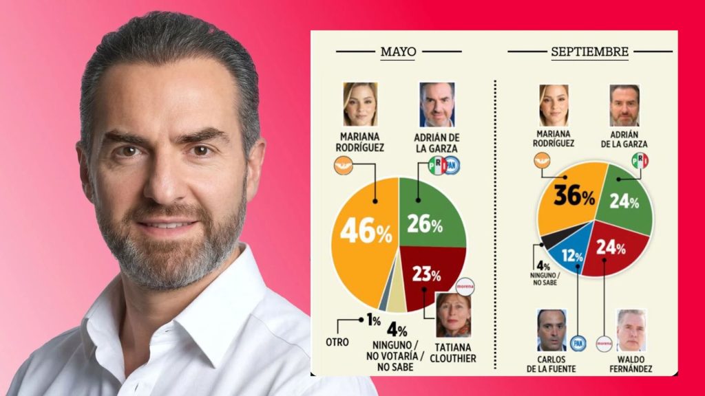 Opinión De Grupo Reforma - Capitanes Regios