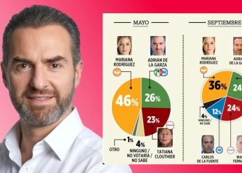 Opinión De Grupo Reforma - Capitanes Regios